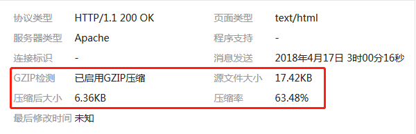 gzip压缩对比